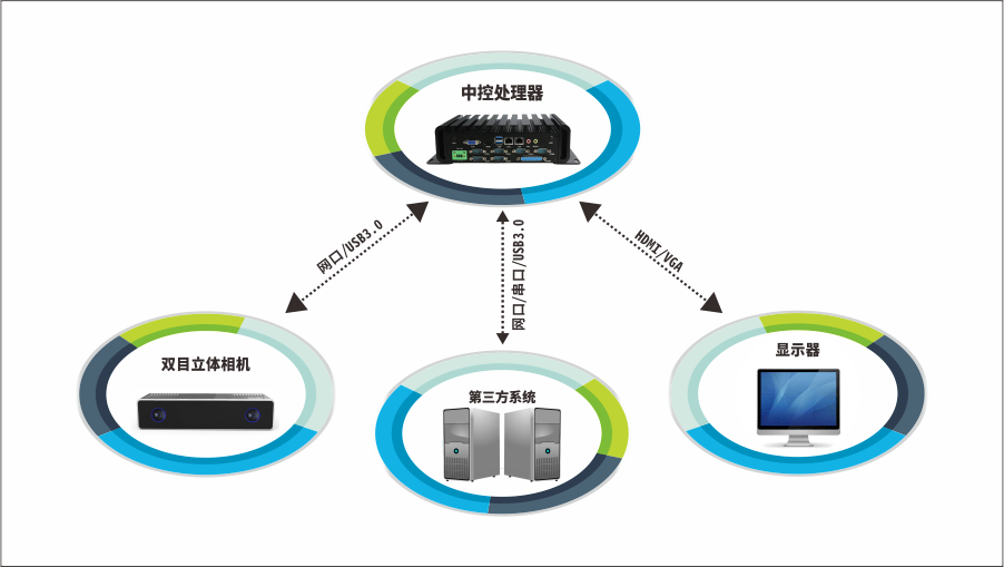Mark点 (3).png