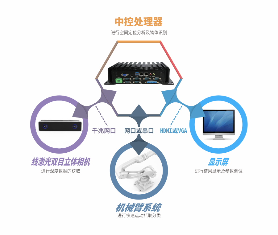 动态物流机械臂抓取-2.png