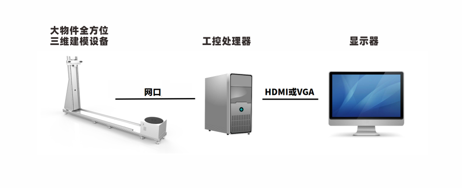 大物件-系统通讯.png