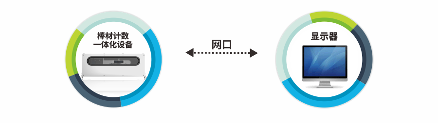 動態滑軌引動型棒材計數系統-系統通訊.png