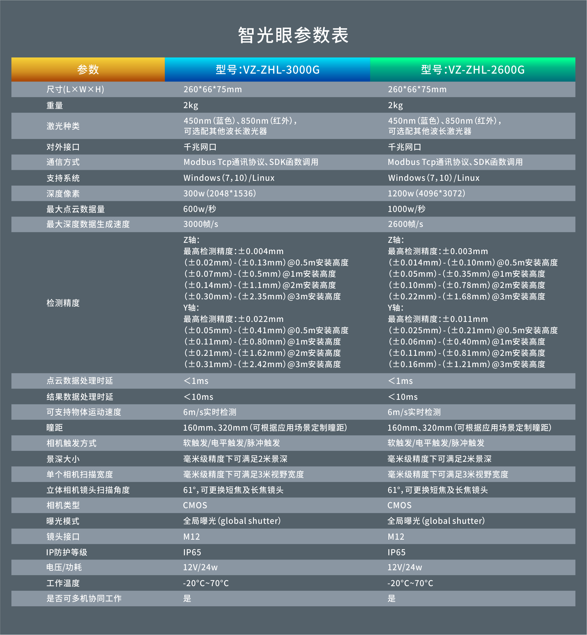 智光眼.png