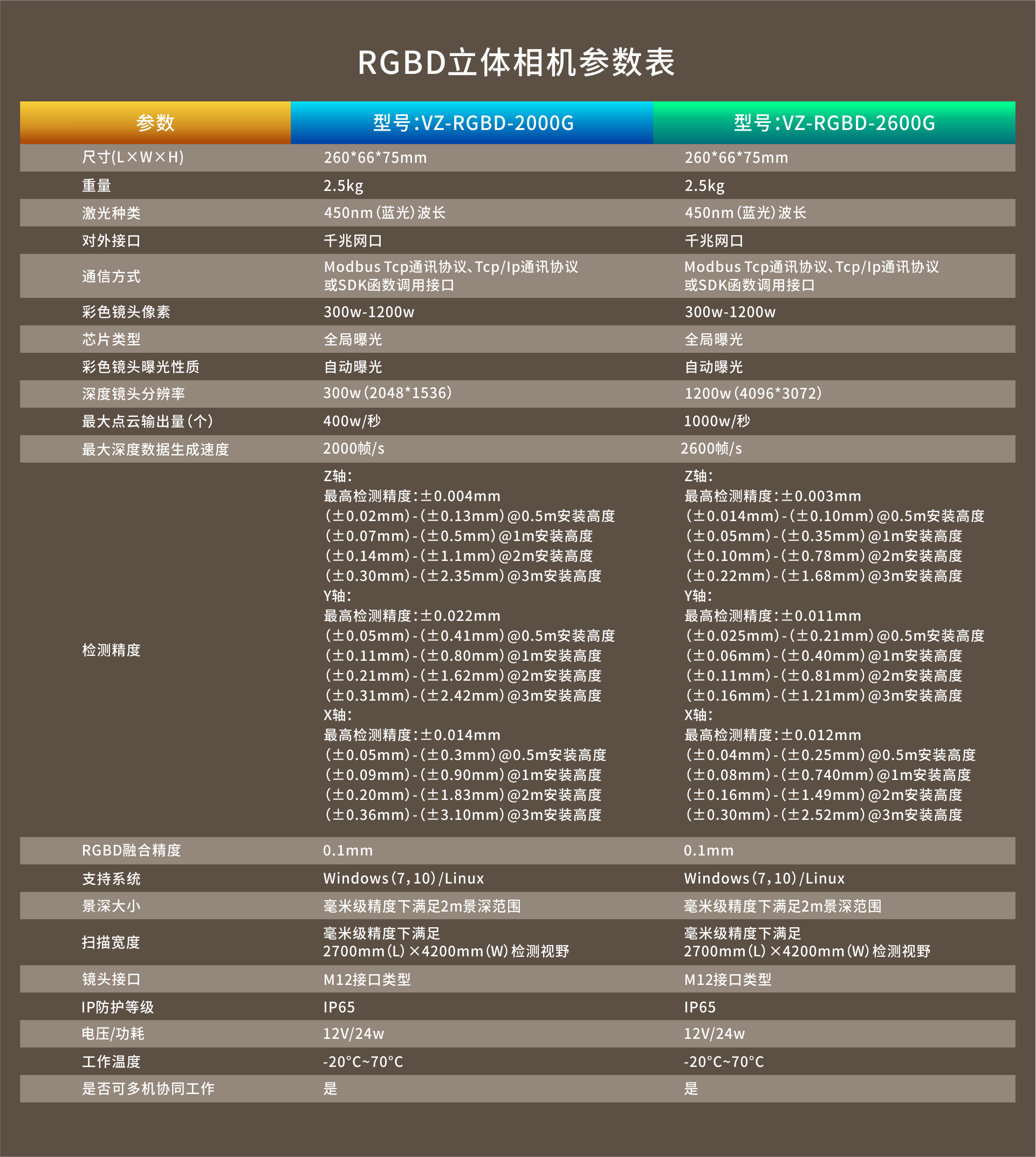 RGBD立体相机.png