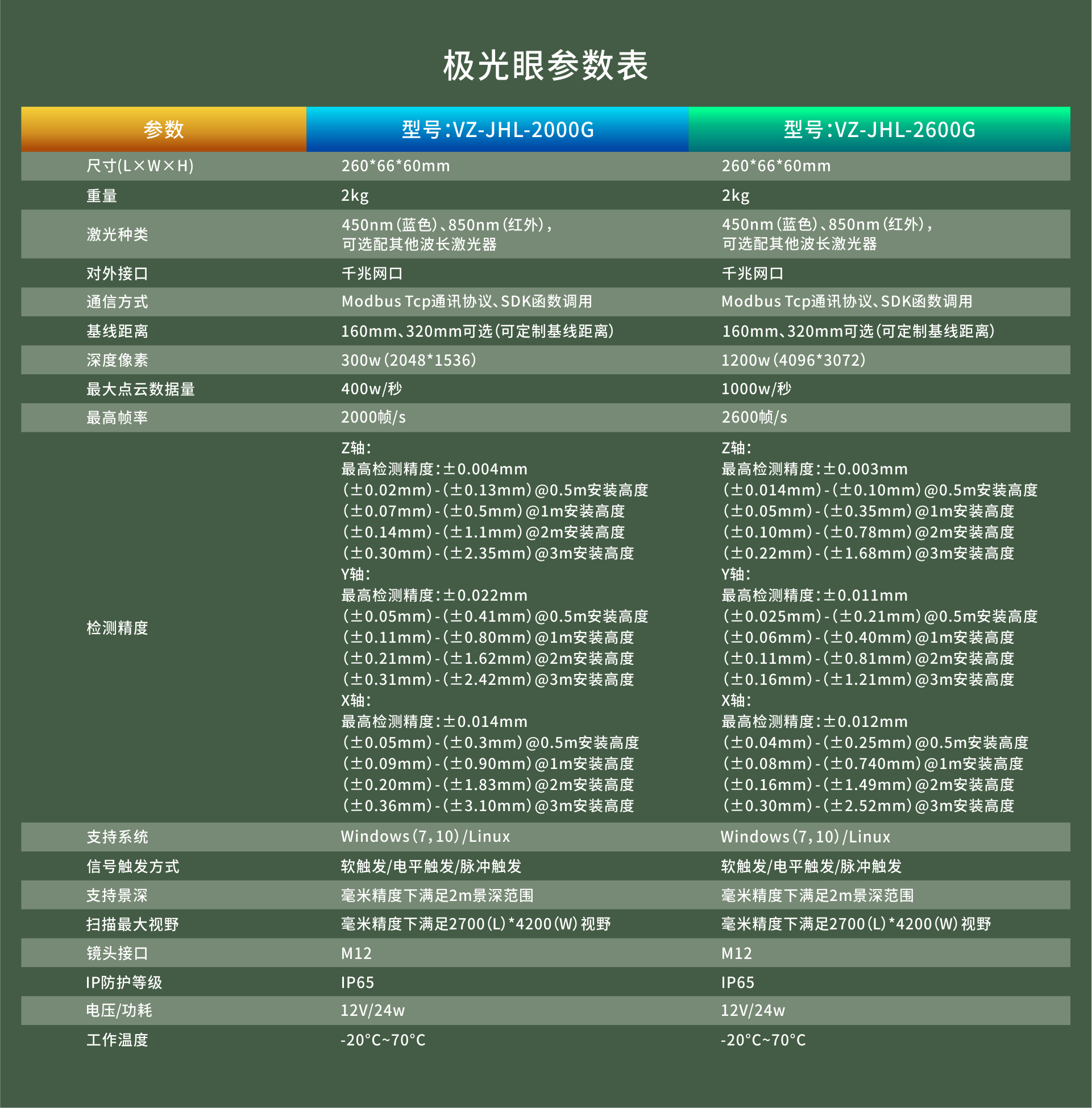 极光眼.png