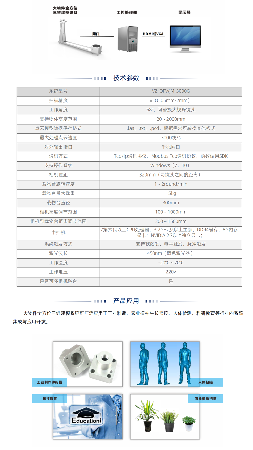 4-解决方案-5-1-大物件全方位三维建模系统_02.png