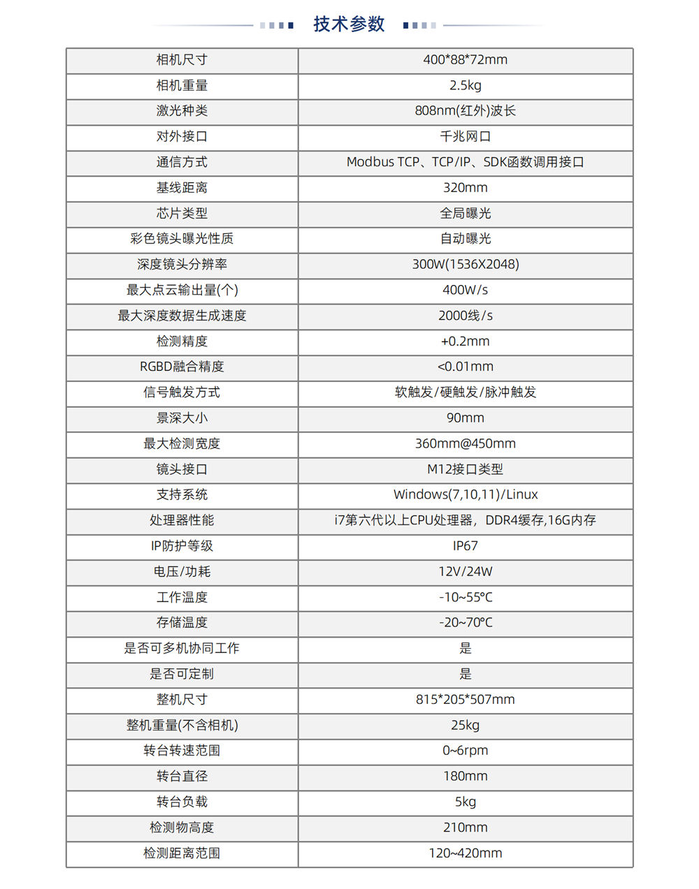 4-解决方案-5-2-台式3D高精度彩色立体建模仪_02.png