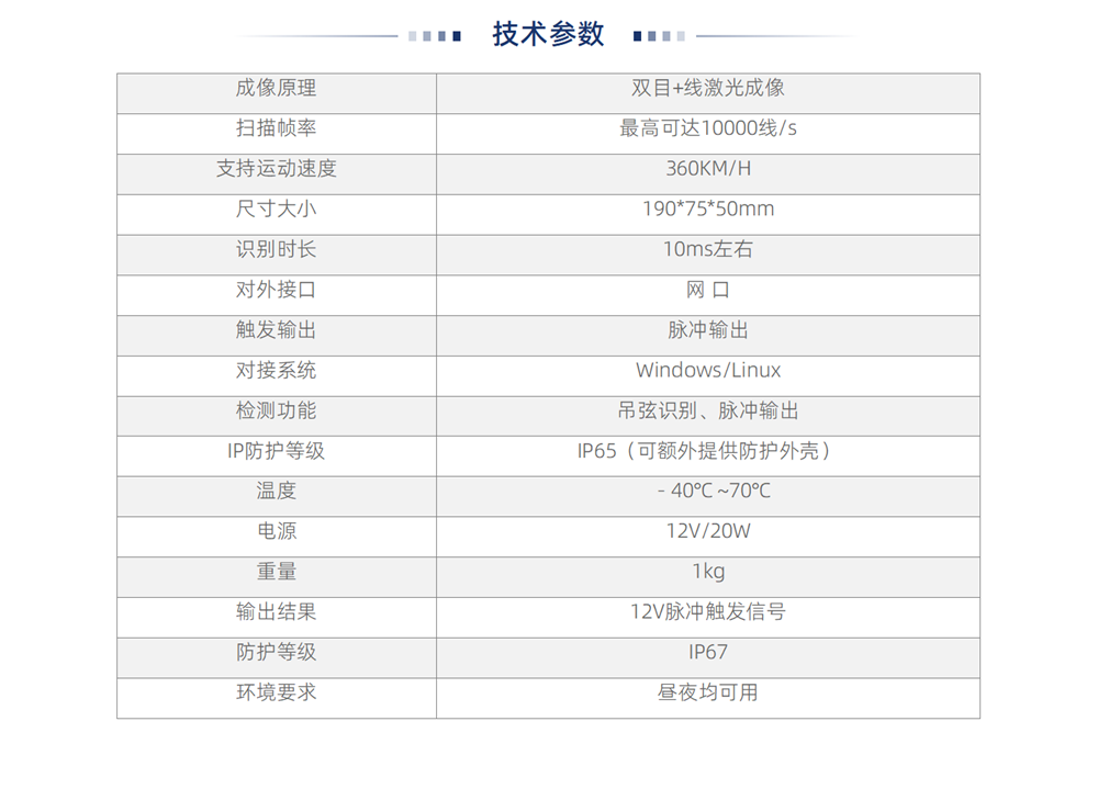 4-解决方案-3-5-高铁“吊弦”检测专用视觉传感器_02.png